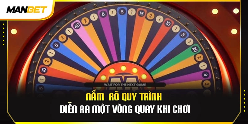 Nắm  rõ quy trình diễn ra một vòng quay khi chơi